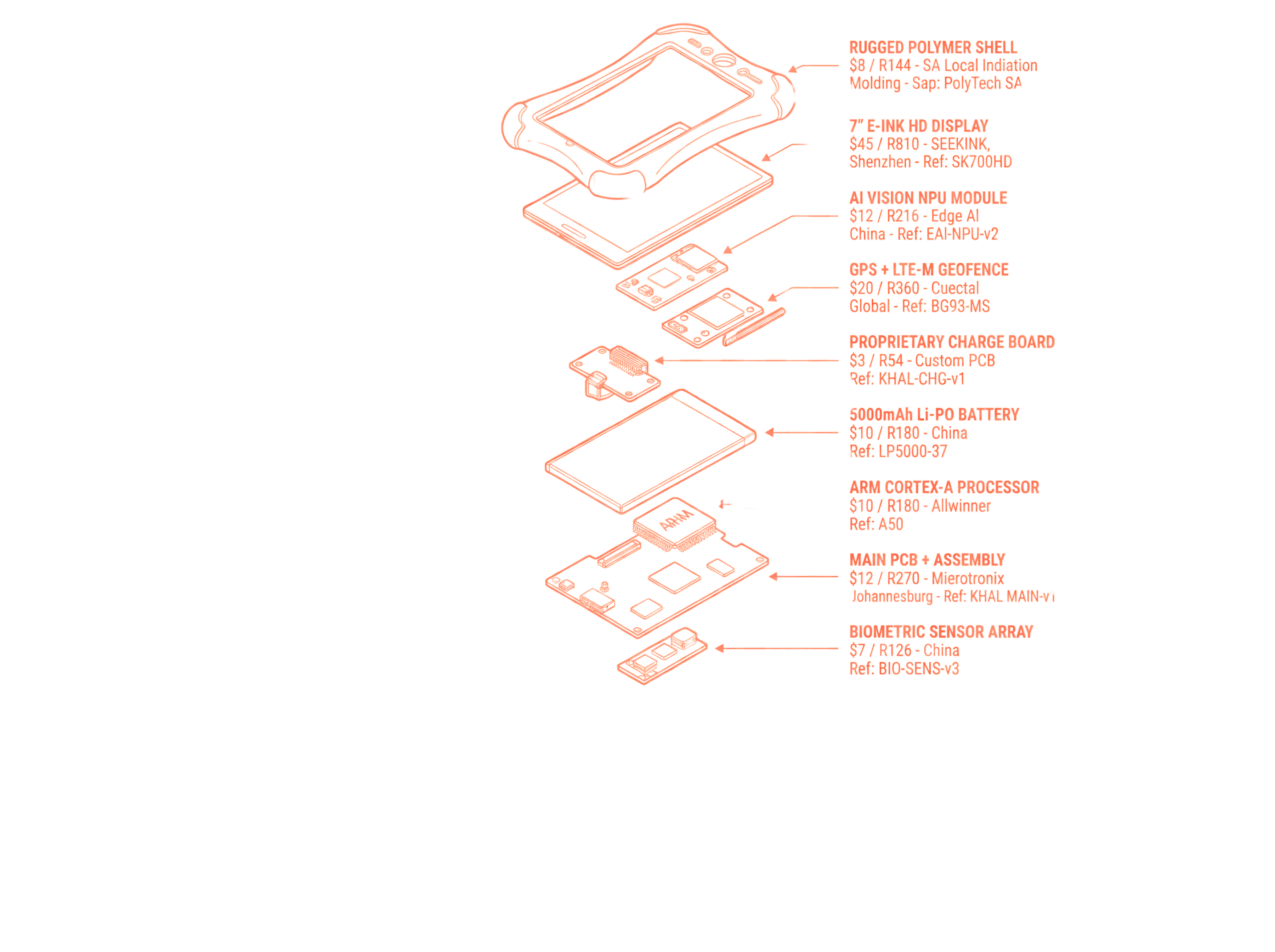 KHALIPHA Architecture
